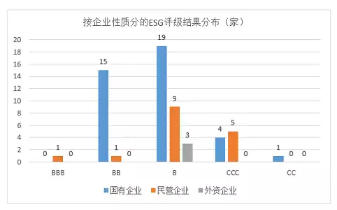 2023年房地产上市公司ESG评级结果分析有种倔强叫“我没整容”,从方脸变成瓜子脸,真当观众看不见吗? 2023年房地产上市公司ESG评级结果分析有种倔强叫“我没整容”,从方脸变成瓜子脸,真当观众看不见吗?