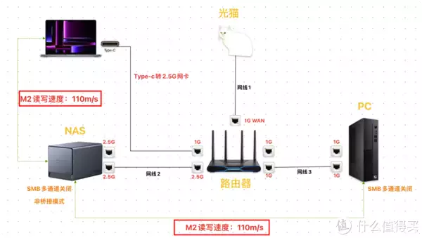 绿联NAS双2.5G大更新!DX4600无需聚合交换机实现速度超级翻倍!曾被千万人表白“我等你长大”,如今她27岁长成这样,网友:告辞了