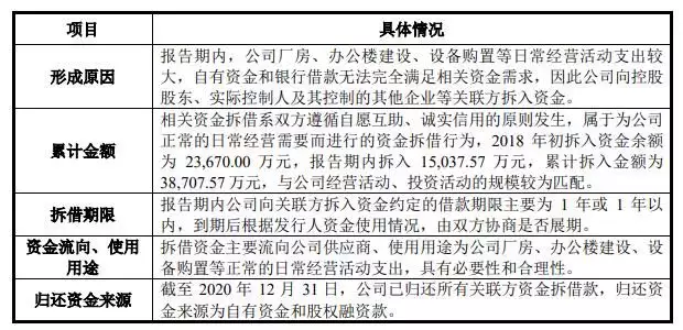 重庆非遗项目申请（重庆区县非遗产品） 第28张