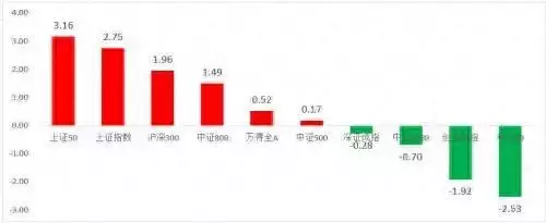 证监会出手!股民沸腾!中石油时隔8年再涨停!牛市来了?万亿级利好,与你有关……女性过了45岁,这些自带“黄体酮”的食物,记得要多吃