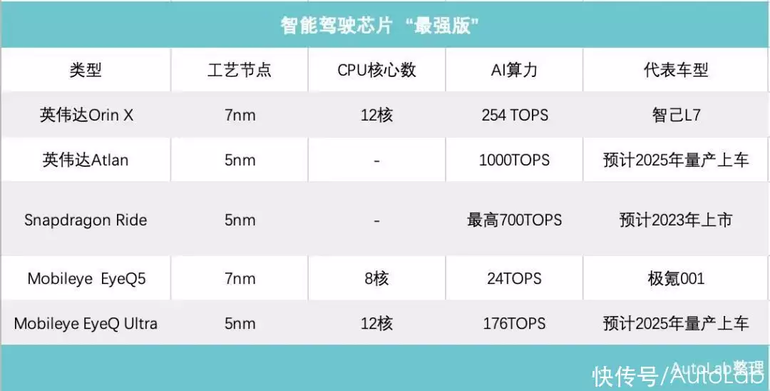 算力的权杖，交到了汽车手里林妙可24了审美还没变，难得走红毯又穿公主裙，臃肿老气像大妈插图2