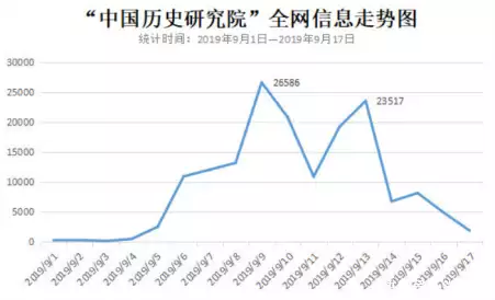 优质政务新媒体典型经验_十佳政务新媒体评选_政务新媒体优秀案例