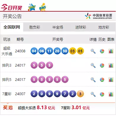 排列5开出“55555”、中奖金额高达5亿元！中国体彩最新开奖结果出炉85岁马玉琴嫁给小32岁丈夫，身穿破棉衣，李玉成却穿貂开豪车-第1张图片-比分网