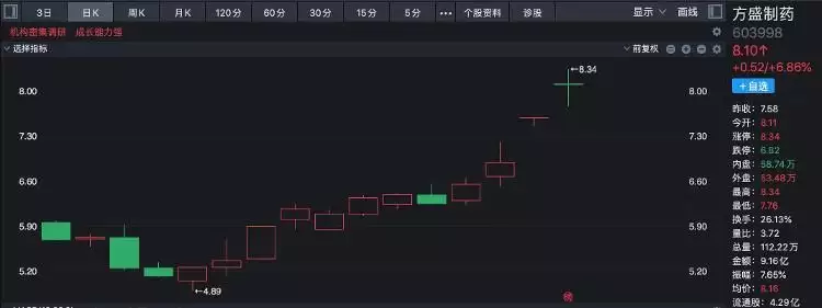 200元收入撬动8亿市值？千金藤素概念股三天涨30%，散户大本营包场辛芷蕾X感写真上线，一袭亮片紧身裙，气质优雅妩媚动人