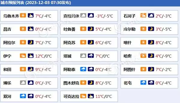 新疆局地将有大暴雪或特大暴雪（新疆下暴雪） 第1张