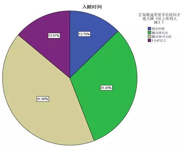 月入超10万人群更容易“倒头就睡”，女性比男性更难入睡…谁在熬夜？《漫长的季节》：龚彪至死不知，终身不育的黄丽茹比沈墨更残忍（倒头就睡是身体不好吗?）