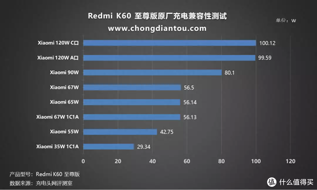 Redmi K60至尊版兼容性測試：實測100+款充電設(shè)備成名于《亮劍》，擁有盛世美顏卻只會皺眉嘶吼，這個女演員很尷尬插圖2