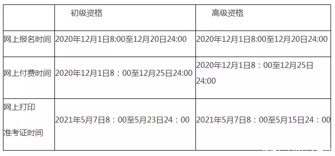 初级会计职称在哪个网站报名_2024年会计初级职称报名网站_安徽省2014年初级会计职称在哪个网站报名