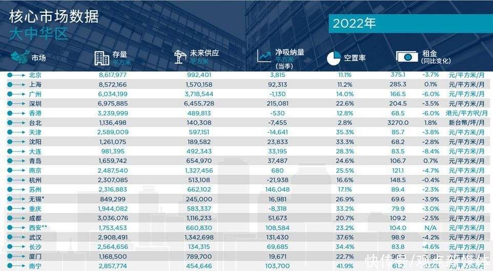 戴德梁行:2023年写字楼市场将稳步复苏_【快资讯】