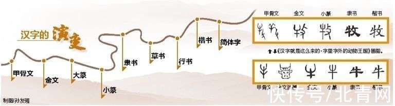 汉字的起源与演变:字里有乾坤_【快资讯】