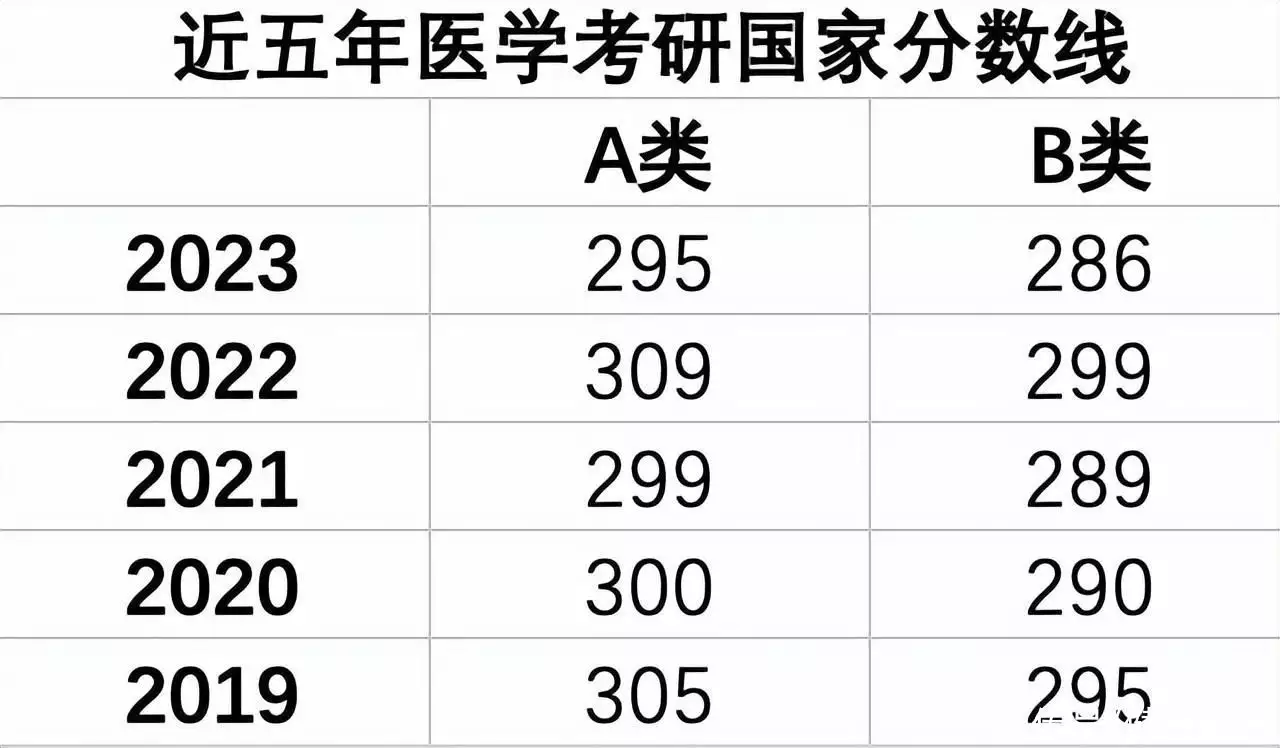 难以置信（2023年考研录取分数线）2023年考研录取分数线出来了吗 第1张