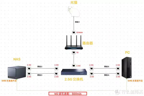 绿联NAS双2.5G大更新!DX4600无需聚合交换机实现速度超级翻倍!曾被千万人表白“我等你长大”,如今她27岁长成这样,网友:告辞了