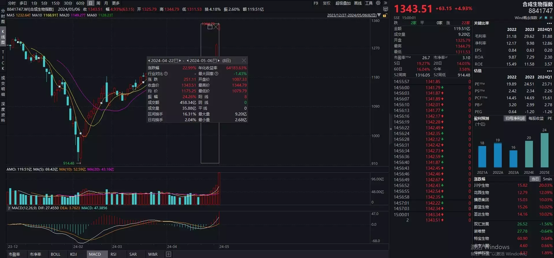 行业风口丨概念股掀涨停潮，板块实现“8连涨”，合成生物为何大火？5位导演和妻子近照，原以为徐帆最美，却被最后一位惊艳了