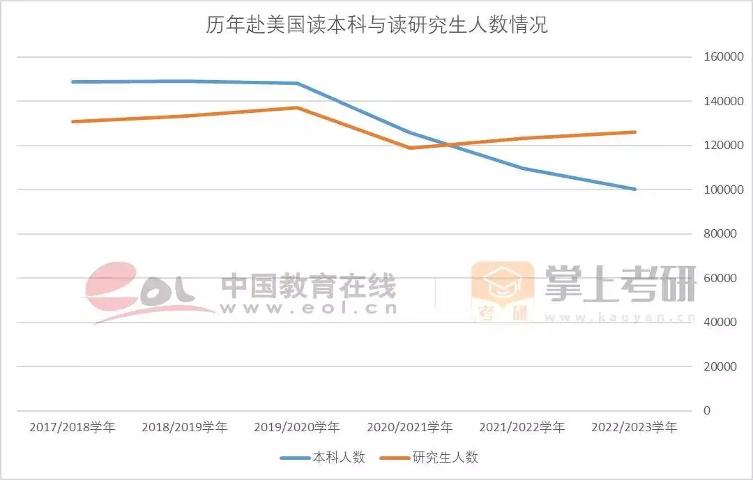 考研热降温有三个重要原因（考研热是什么意思） 第18张