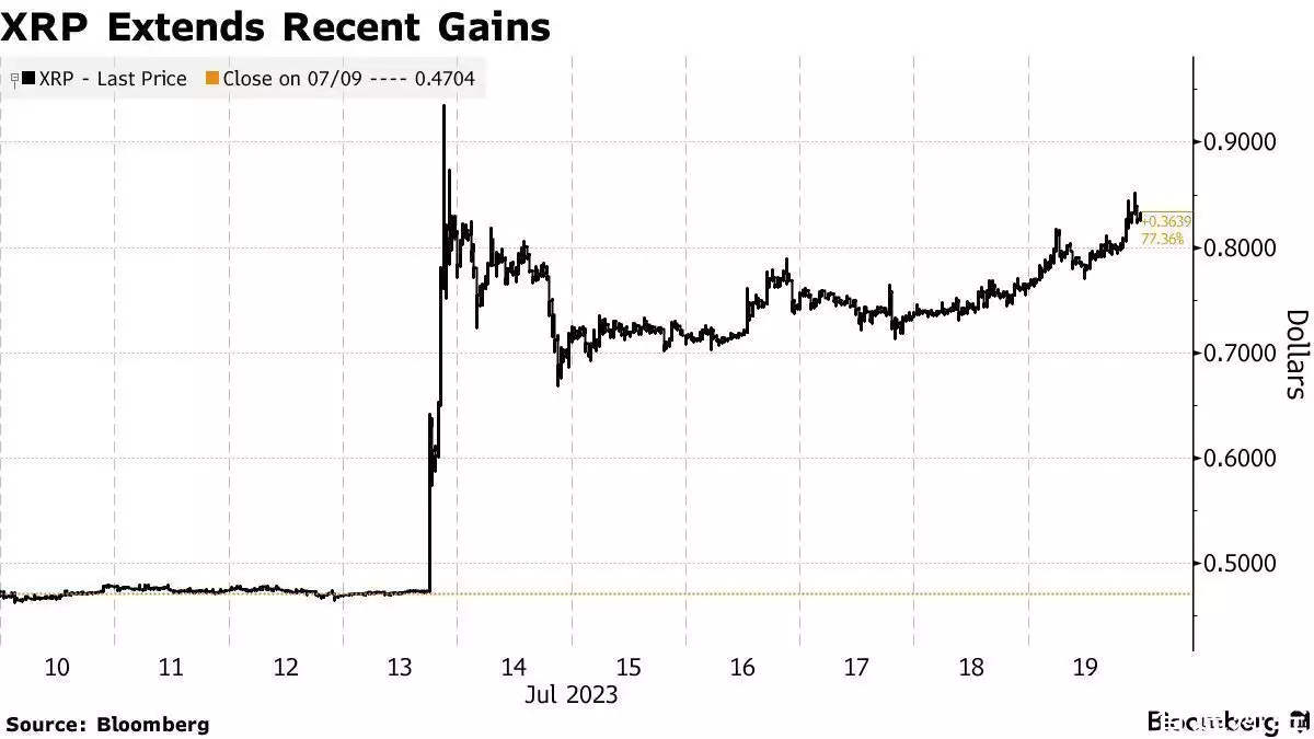 比特币徘徊3万美元附近 Ripple等山寨币迎来反弹女排曝丑闻,赖亚文遇大麻烦,双重打击,蔡斌无奈,郎平6字表态