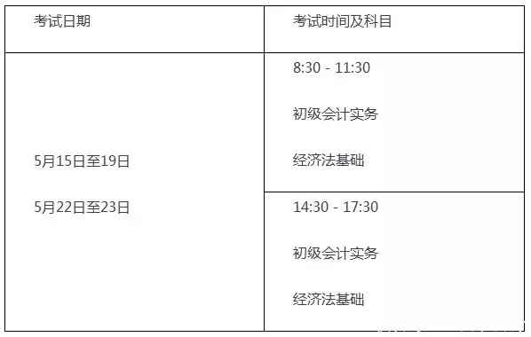 初级会计职称在哪个网站报名_安徽省2014年初级会计职称在哪个网站报名_2024年会计初级职称报名网站