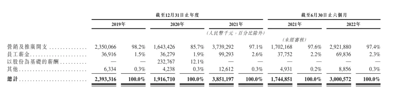 中旭未来三年半花百亿营销驱动业绩，净利润率不足11%叶罗丽：主角5岁和18岁的对比，高泰明留起长发，王默女大十八变