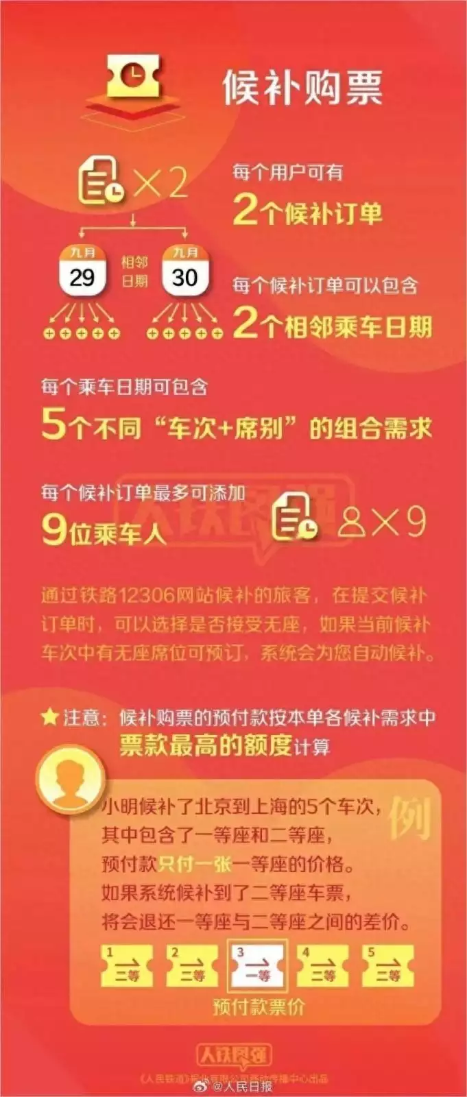 12306回应抢票难：今年比往年更难（12306抢票概率大吗） 第11张