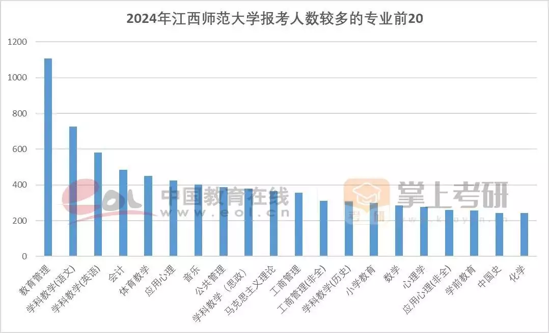 考研热降温有三个重要原因（考研热是什么意思） 第22张