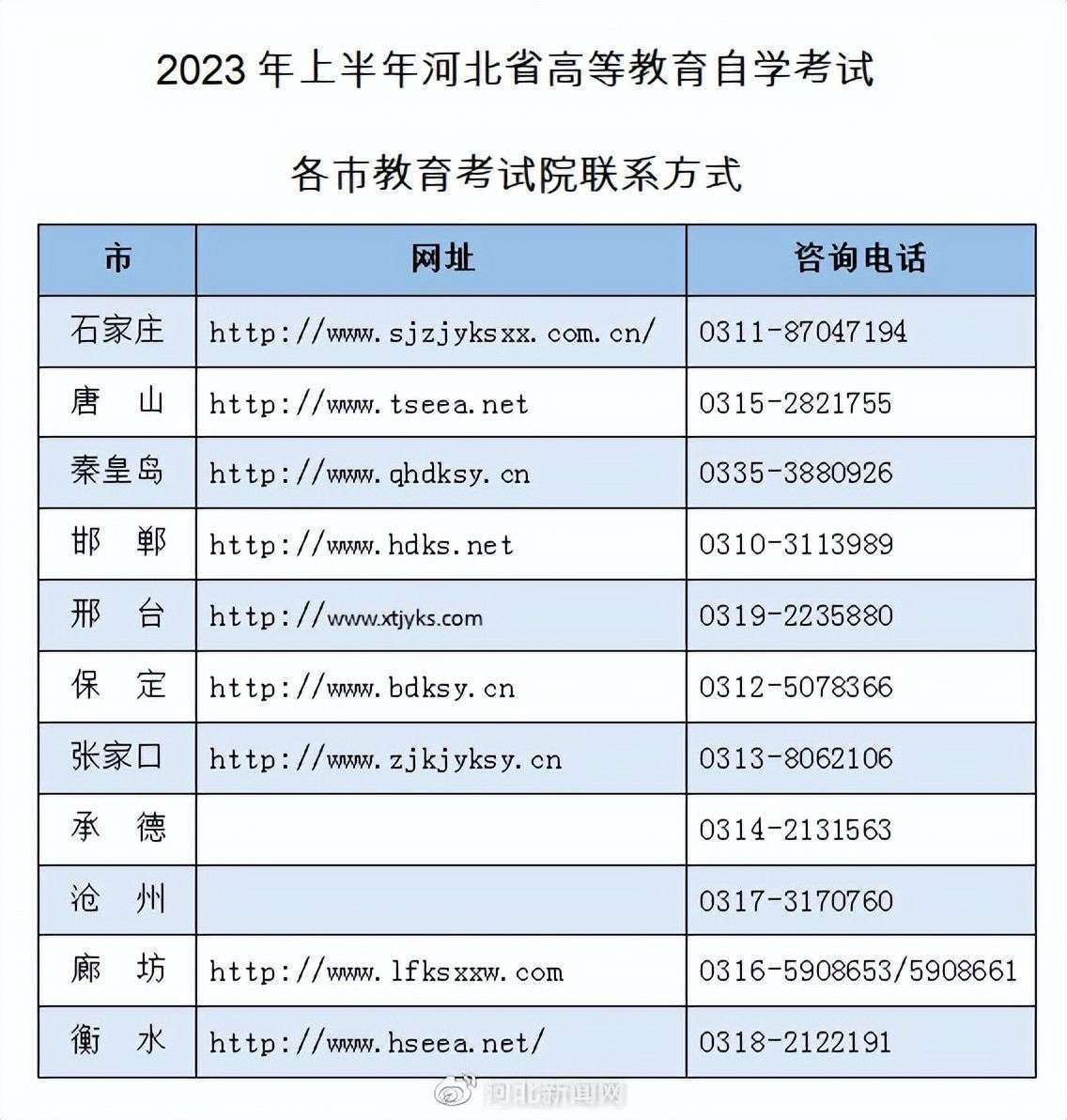 高考志愿填报新趋势：理性选择与未来规划