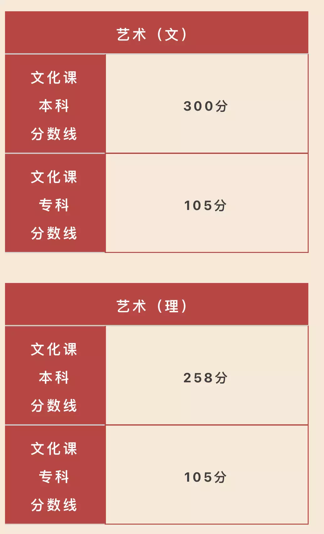 越早知道越好（全国联考成绩查询入口）全国联考官网 第2张