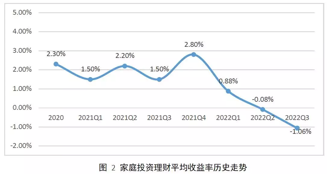 高收入家庭理财收益率更高，他们是怎么投资的？你几月出生，就是什么动物！很准！