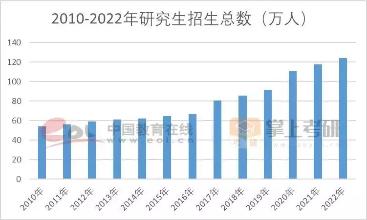 考研热降温有三个重要原因（分析考研热为什么会出现及其可能产生的影响英文） 第25张