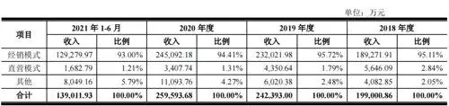 “紫燕百味鸡”周四上会！前员工贡献八成收入 外包方、第一大供应商存疑黑龙江一大叔养会飞的鹅，被大雁“拐跑”几千只，半年后竟飞回上万只