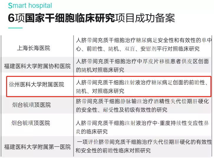 徐医附院整形美容中心副主任李强：干细胞治疗对糖尿病足疮面损伤的修护具有很好的临床应用前景6岁女儿突然暴瘦，去医院检查时让娃摘掉“项链”，爸妈慌张：娃没戴啊！丨徐医附院整形外科专家排名