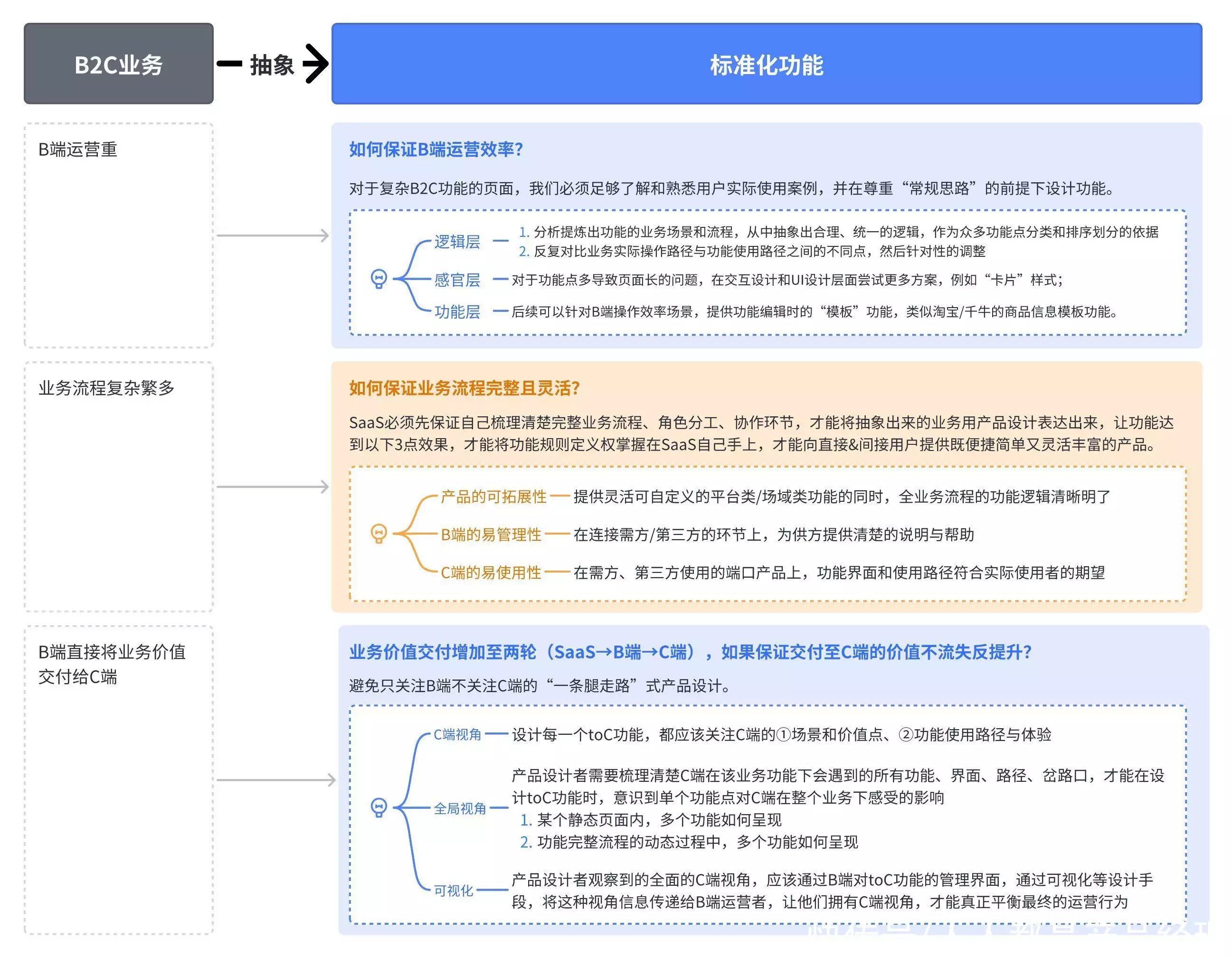以小鹅通直播为例,探讨SaaS对复杂B2C功能的产品设计原则张子枫未修生图流出,被网友公开批评:她的胸碍了谁的“意淫梦”?19 以小鹅通直播为例,探讨SaaS对复杂B2C功能的产品设计原则张子枫未修生图流出,被网友公开批评:她的胸碍了谁的“意淫梦”?