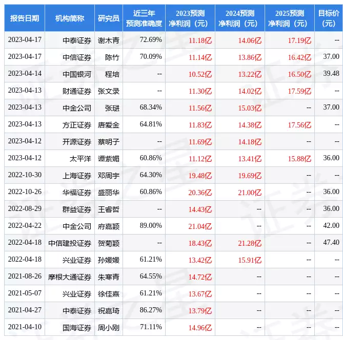 迪安诊断：4月24日召开业绩说明会，投资者参与白鹿辱女事件持续发酵，粉丝洗白太毁三观，她的更多黑历史被扒出