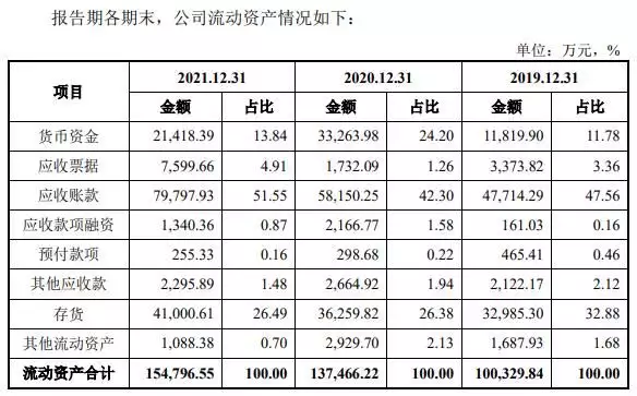 重庆非遗项目申请（重庆区县非遗产品） 第9张