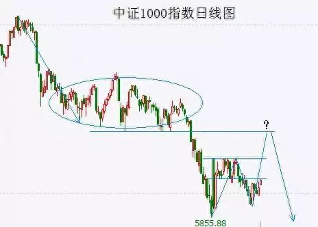 证监会对中信证券采取监管谈话措施（中信证券监事） 第1张