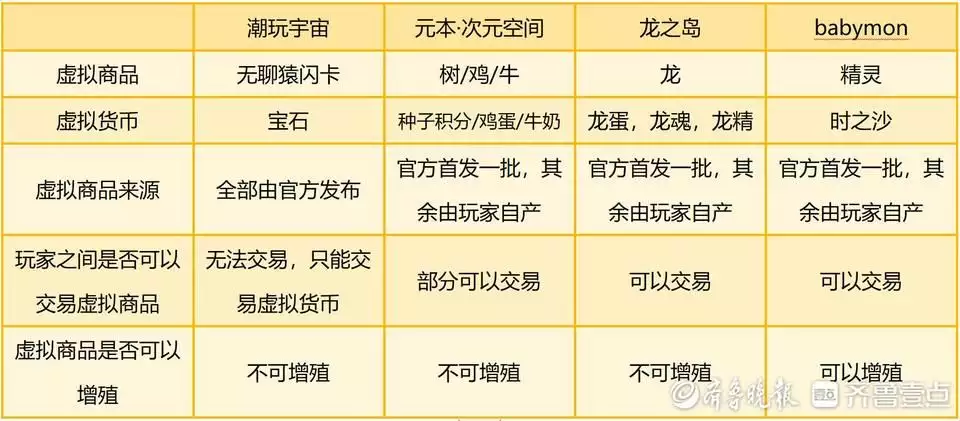 数字链游“AB面”：“投资风口”还是“庞氏骗局”？唐朝女人究竟有多开放？现代人都自愧不如，实在伦理崩坏