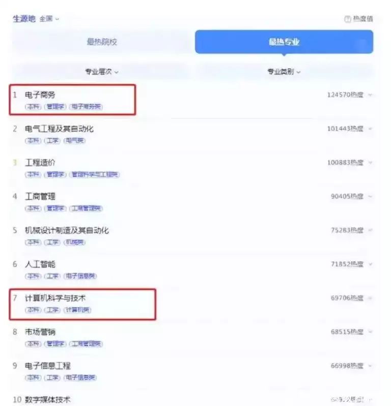 万万没想到（大学专业排名2023最新排名）“大学专业排名” 第4张