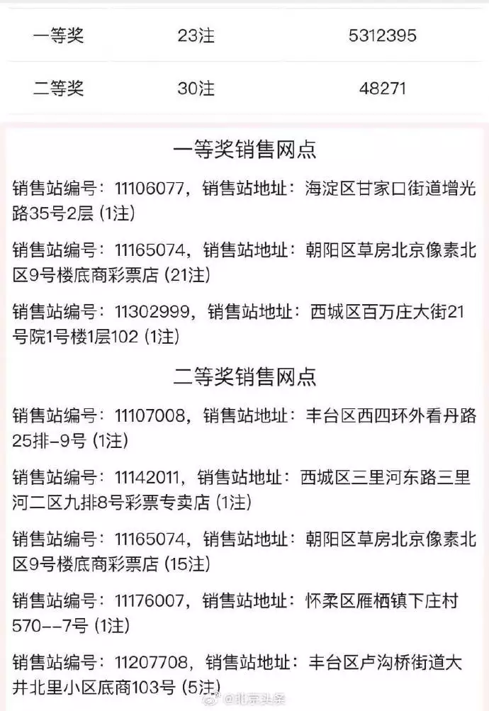 北京一福利彩票站单期售出21注一等奖15注二等奖 总奖金过亿元 福彩客服回应85花争抢王家卫大女主：刘亦菲辛芷蕾唐嫣刘诗诗4选1，年代励志剧！