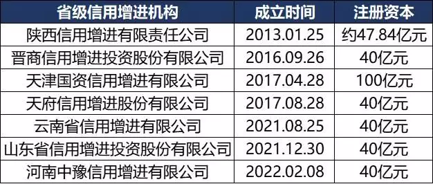 启信宝历史股东（启信宝老板是谁） 第2张