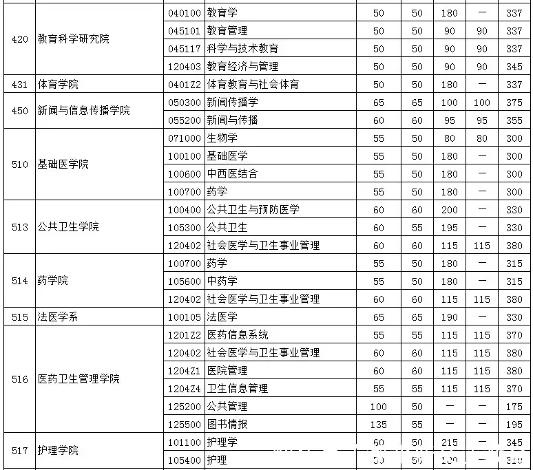 华中科技大学全球排名_华中科技大学全球排名_华中科技大学全球排名