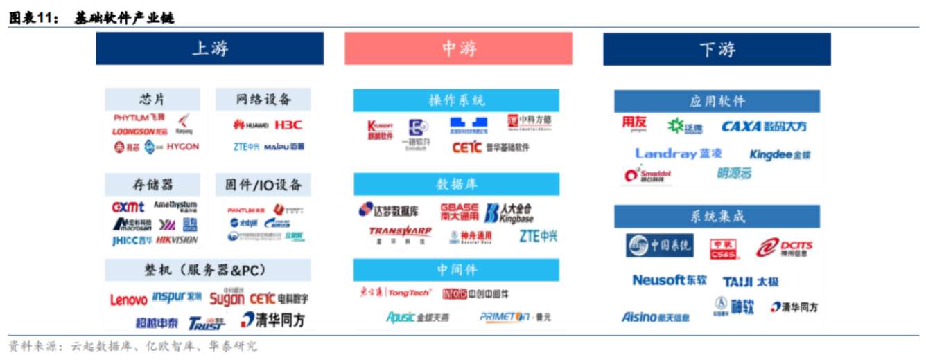 平安证券：计算机行业周报：财政部发布软硬件政府采购需求标准信创产业将加快发展pdf(图1)