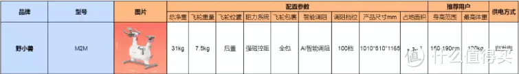 家用动感单车推荐_动感单车选购指南_动感单车买什么样的好处