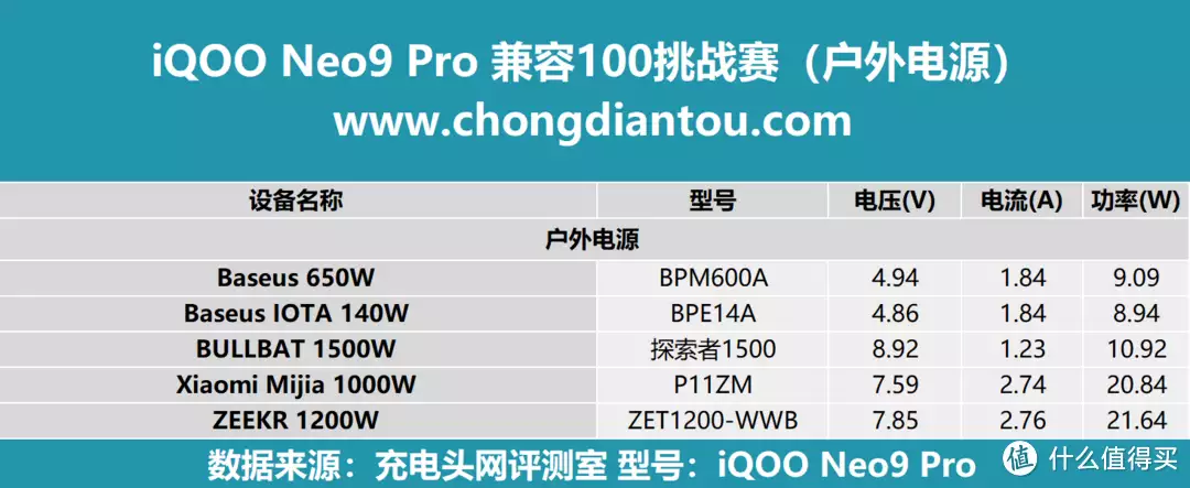 極致輕薄游戲機(jī)，性能、續(xù)航再提升，iQOO Neo9 Pro 充電兼容性測試38歲女士哭訴：再婚后毛都沒有了，這樣的婚姻還能要嗎？插圖10