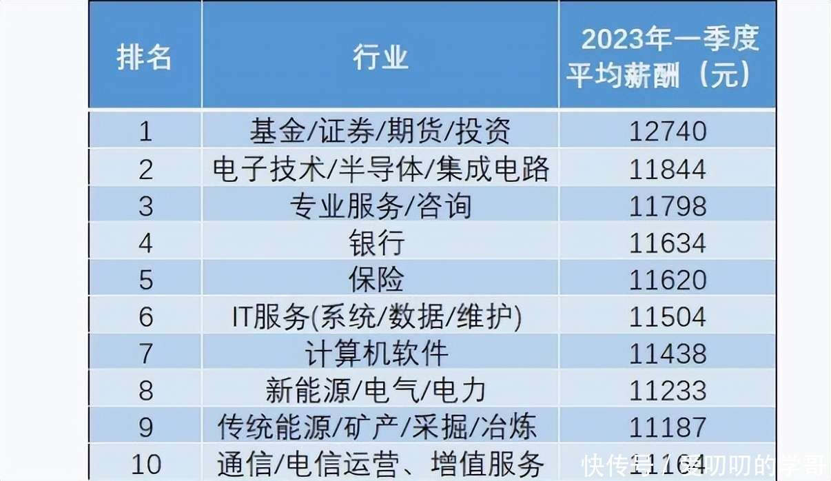 LED照明范畴技能使用解决方案 - OFweek电子工程网