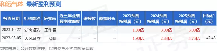 和远气体�：睿远基金
、中泰建材等多家机构于11月10日调研我司流传千年的划拳辞令：“五魁首”、“八匹马”
，究竟是什么意思
？