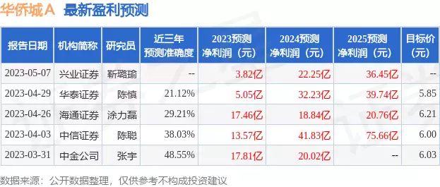 华侨城Ａ：海通证券、中国人寿资产等多家机构于5月23日调研目标公司艾米死亡萌照：凡塘坐姿在床，姿势古怪，44年后警方才公开她验尸