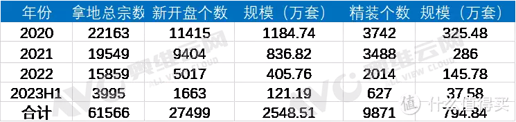 2023年上半年精装修市场总结与展望 | 报告看点包养情人无数，娶初中同学女儿为妻，玩老婆闺蜜，嗜色如命的富豪