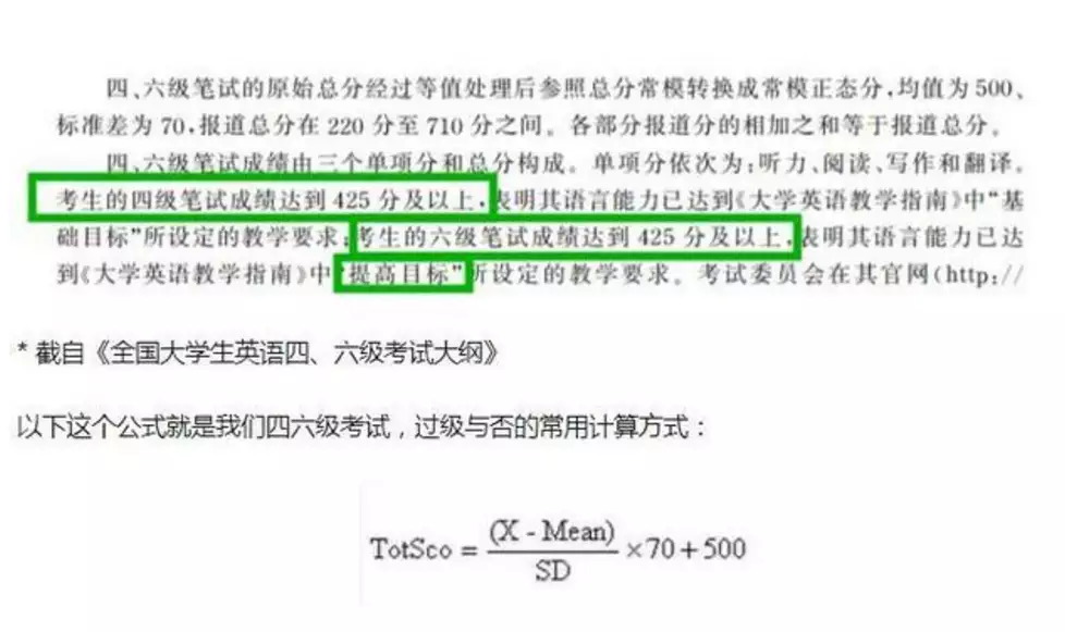 学会了吗（考英语4级需要什么条件）英语4级考试查询 第3张