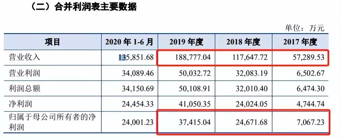 福卢酒业“扫雷”，过会号角何时吹响？浙江寺庙一石桥“灵异”，专家连掘12天，捞起100多件国宝(图2)