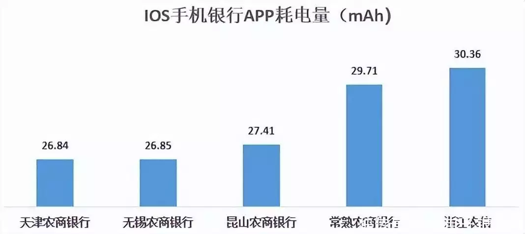 結(jié)果最新出爐|22家農(nóng)村銀行機構(gòu)手機銀行“七大核心性能”評測林更新《與鳳行》吻戲不張嘴？全網(wǎng)都在替他著急，本尊霸氣回應(yīng)插圖13