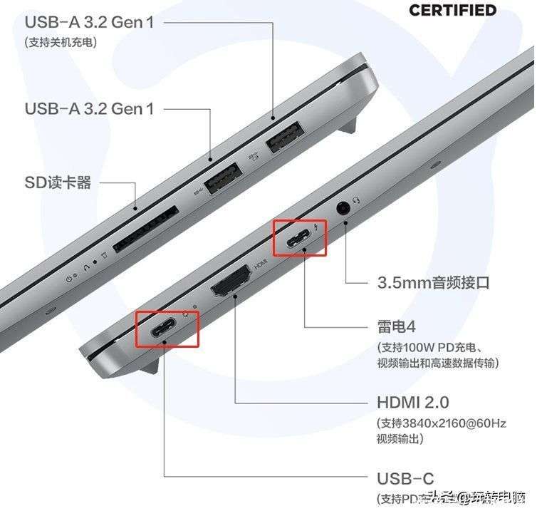 笔记本上的USB-C，雷电4，USB4接口看起来都一样，有什么区别？_【快资讯】
