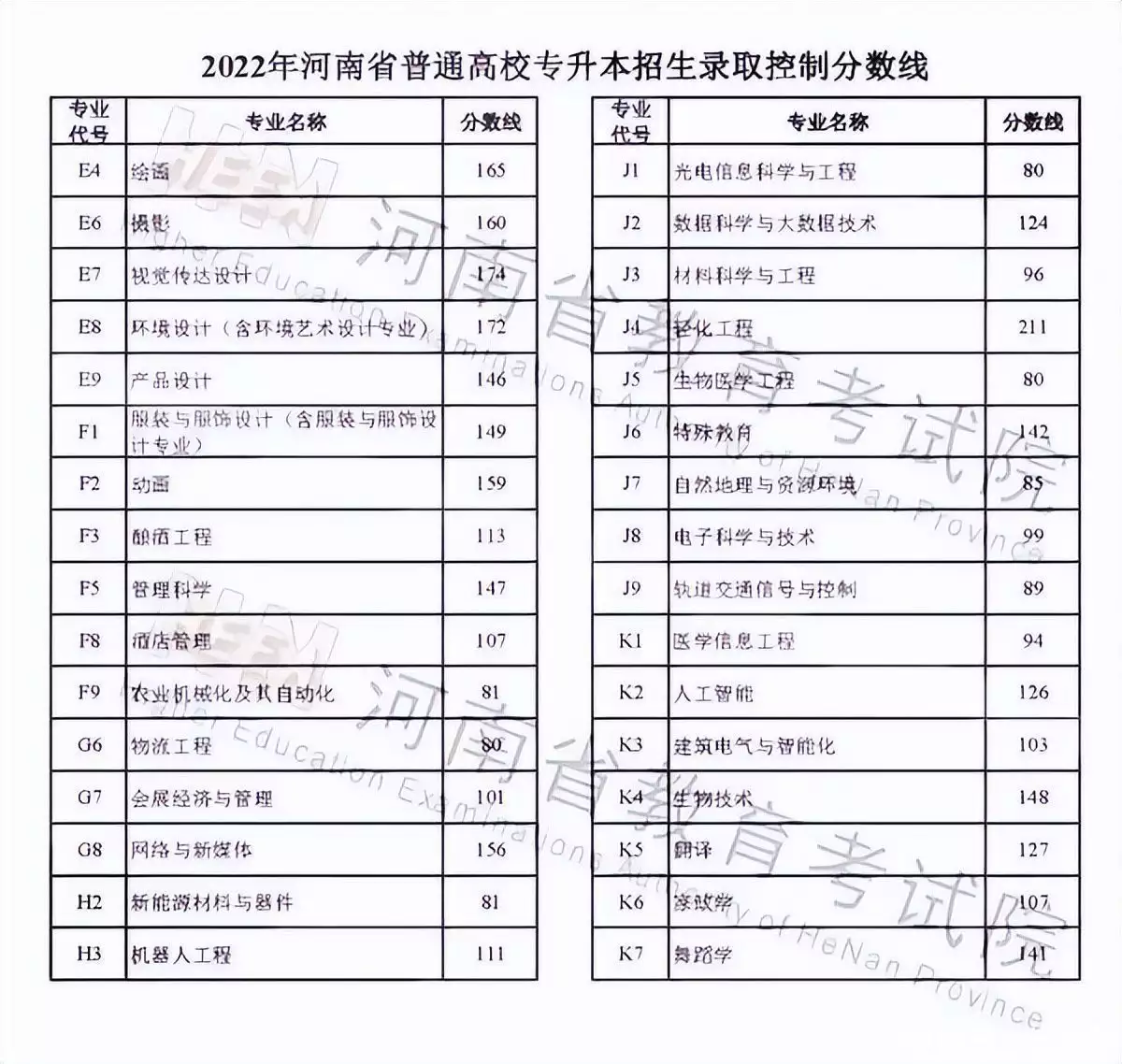 干货分享（高考填报志愿流程图解）高考填报志愿具体操作 第5张